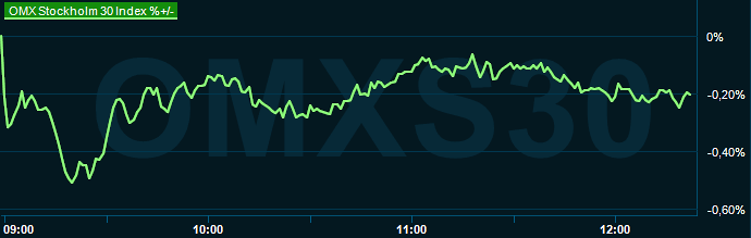 placera-redaktionellt-2023bilder-090724omx1225.png