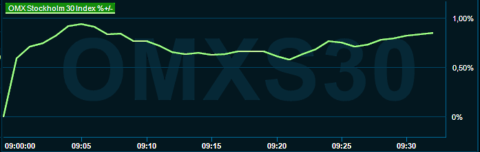 placera-redaktionellt-2023bilder-090823omx1000.png