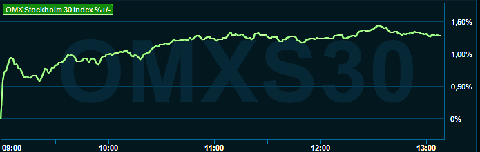 placera-redaktionellt-2023bilder-090823omx1300.png