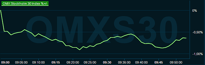 placera-redaktionellt-2023bilder-091023omx1000.png