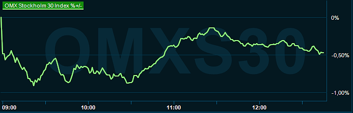 placera-redaktionellt-2023bilder-091023omx1245.png