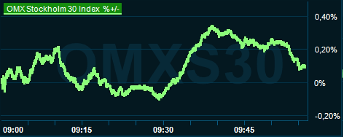 placera-redaktionellt-2023bilder-091123omx1000.png
