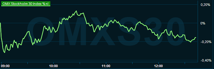 placera-redaktionellt-2023bilder-100124omx1345.png