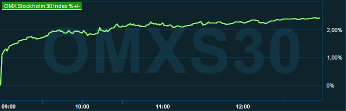 placera-redaktionellt-2023bilder-101023omx1300.png
