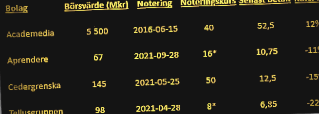 placera-redaktionellt-2023bilder-110124skolor.png