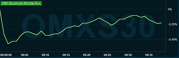 placera-redaktionellt-2023bilder-111023omx0940.png