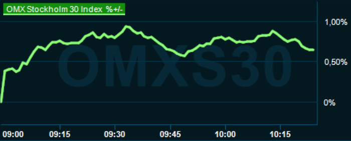 placera-redaktionellt-2023bilder-120124omx1020.png