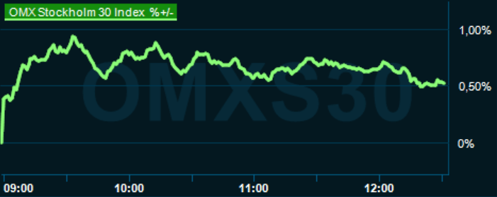 placera-redaktionellt-2023bilder-120124omx1230.png