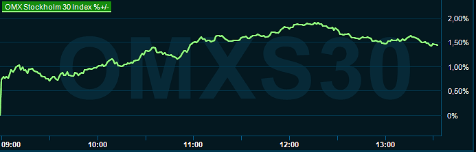 placera-redaktionellt-2023bilder-121023omx1300.png