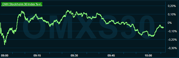 placera-redaktionellt-2023bilder-121223omx1000.png