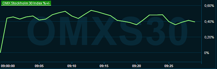 placera-redaktionellt-2023bilder-130824omx0930.png