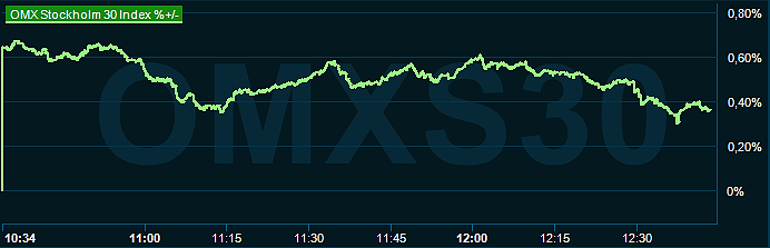 placera-redaktionellt-2023bilder-131123omx1245.png