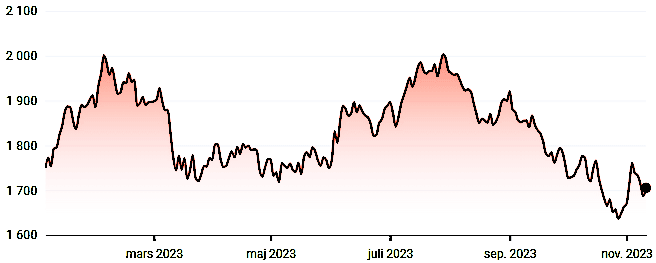 placera-redaktionellt-2023bilder-131123russel20007.png