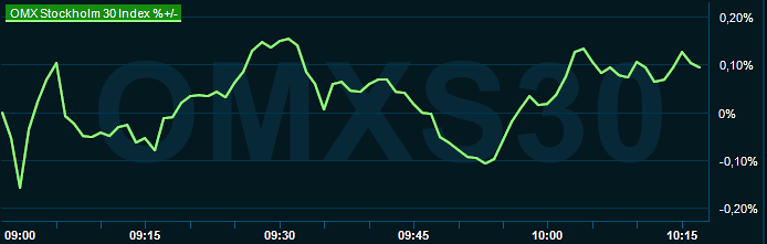 placera-redaktionellt-2023bilder-140224omx1000.png