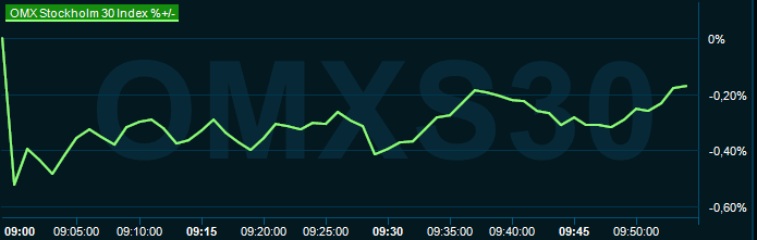 placera-redaktionellt-2023bilder-140823omx1000.png