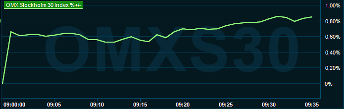 placera-redaktionellt-2023bilder-140824omx0930.png