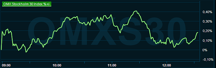 placera-redaktionellt-2023bilder-141123omx1230.png