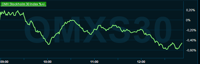placera-redaktionellt-2023bilder-150124omx1300.png