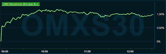 placera-redaktionellt-2023bilder-150224omx1230.png