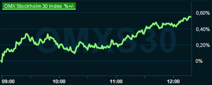 placera-redaktionellt-2023bilder-150324omx1215.png