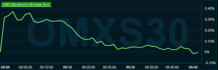 placera-redaktionellt-2023bilder-150524omx0945.png