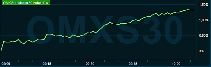 placera-redaktionellt-2023bilder-151123omx1000.png