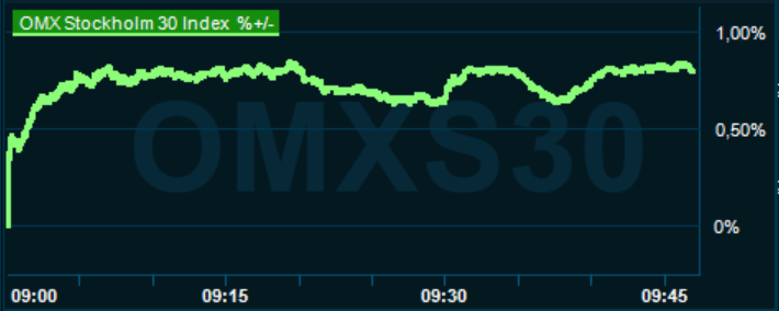 placera-redaktionellt-2023bilder-151223omx1000.png