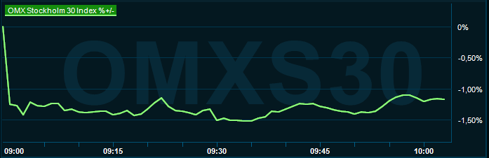 placera-redaktionellt-2023bilder-160424omx1000.png