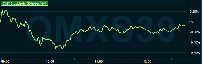 placera-redaktionellt-2023bilder-161023omx1245.png