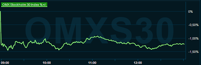 placera-redaktionellt-2023bilder-170124omx1300.png