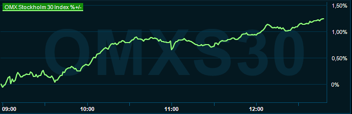 placera-redaktionellt-2023bilder-170424omx1245.png