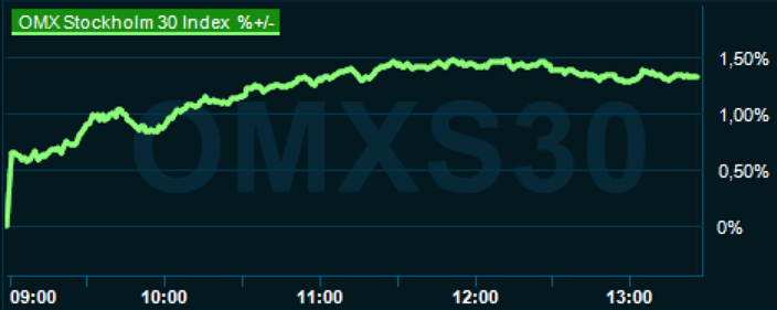 placera-redaktionellt-2023bilder-171123omx1330.png