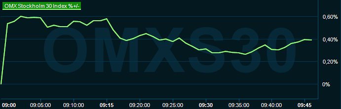 placera-redaktionellt-2023bilder-180624omx0945.png