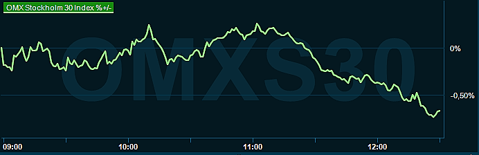 placera-redaktionellt-2023bilder-181023omx1230.png