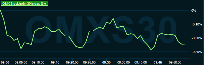 placera-redaktionellt-2023bilder-190624omx1000.png