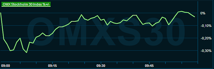 placera-redaktionellt-2023bilder-190923omx1000.png