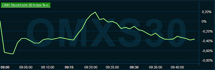 placera-redaktionellt-2023bilder-191023omx0945.png