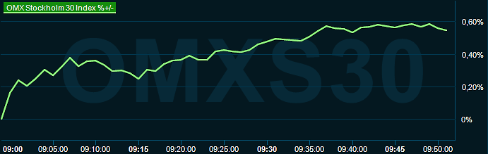 placera-redaktionellt-2023bilder-191223omx1000.png