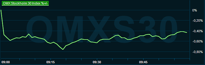 placera-redaktionellt-2023bilder-200324omx1000.png