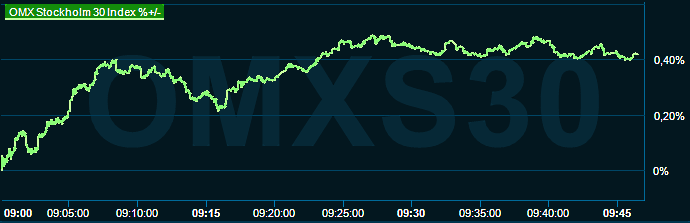 placera-redaktionellt-2023bilder-200923omx1000.png