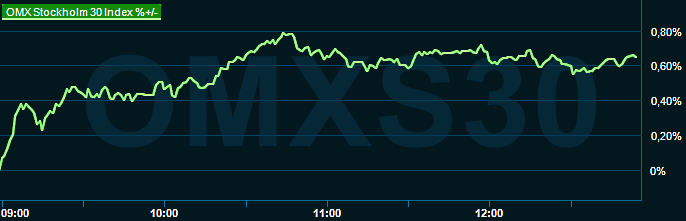placera-redaktionellt-2023bilder-200923omx1300.png