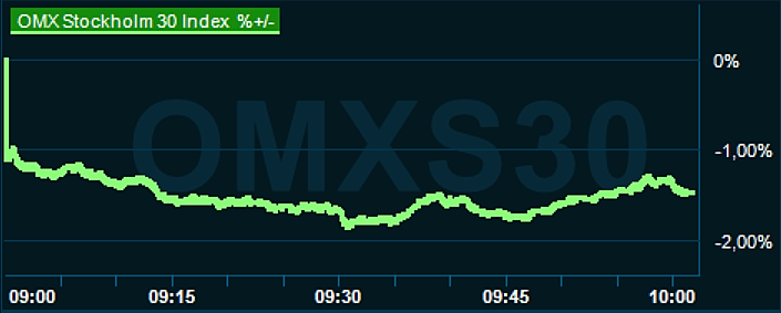 placera-redaktionellt-2023bilder-201023omx1000.png