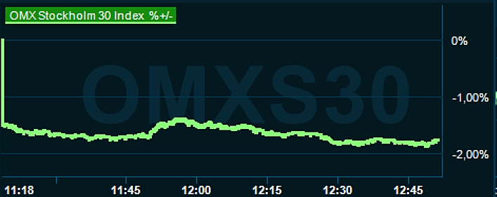 placera-redaktionellt-2023bilder-201023omx1245.png