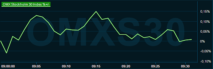 placera-redaktionellt-2023bilder-201123omx0930.png