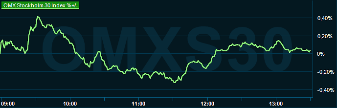 placera-redaktionellt-2023bilder-201223omx1330.png