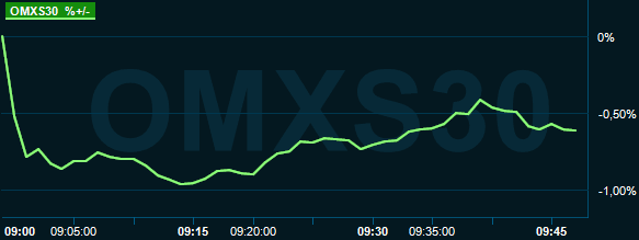 placera-redaktionellt-2023bilder-20240116omxs30.PNG