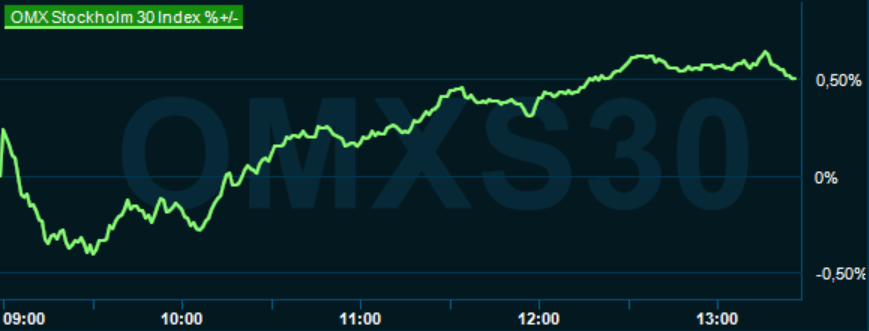 placera-redaktionellt-2023bilder-20240723omxs30 lunch.PNG