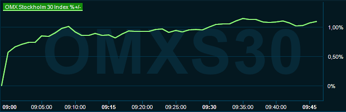 placera-redaktionellt-2023bilder-210324omx1000.png