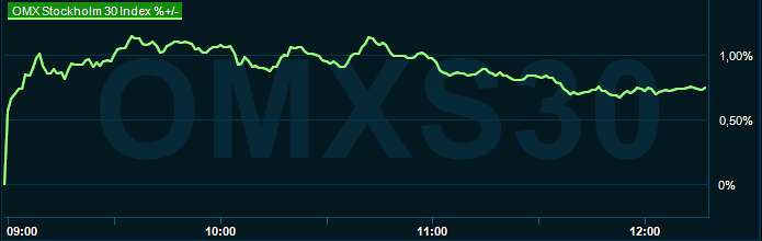 placera-redaktionellt-2023bilder-210324omx1215.png