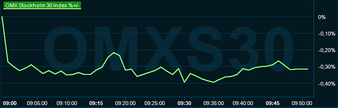 placera-redaktionellt-2023bilder-210524OMX1000.png